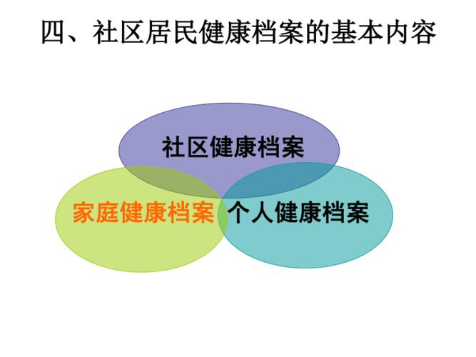 网站首页 海量文档 人力资源/企业管理 人事档案12 健康档案及其应用