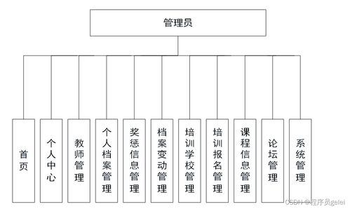 基于springboot vue教师人事档案管理系统设计和实现 源码 lw 部署文档 讲解等