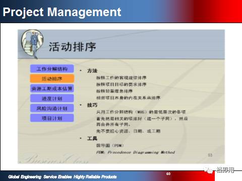 精品项目计划管理资料ppt108页 限时免费下载 别错过哦