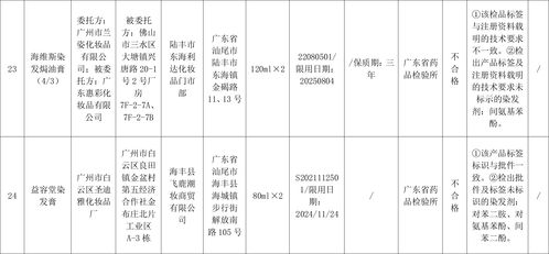 广东通告38批次化妆品不合格 有产品汞含量超标1.5万倍