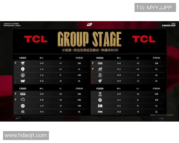 V5战队在精英赛中以90分稳居积分榜首位，领先其他队伍