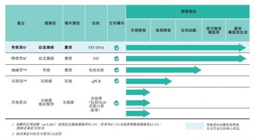 艾德证券 诺辉健康向港交所递交主板上市申请,高盛和瑞银为联