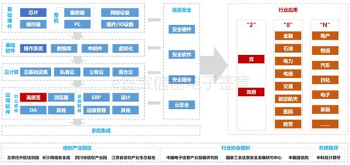 ltd枢纽云 信创 全面替换 门户 党群 经营管理类软件产品