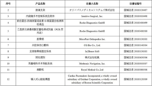 国家药品监督管理局关于批准注册101个医疗器械产品公告