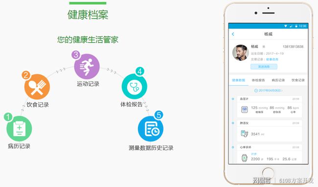 中医健康养生管理系统方案/app/小程序/公众号/网站_.